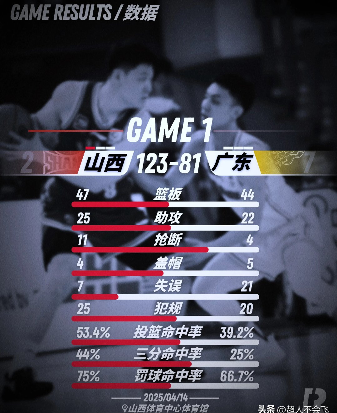 九博网址 -包含风云突变！广州队赛后豪取连胜，亚冠版图或重绘，态度坚定，临场指挥获称赞的词条