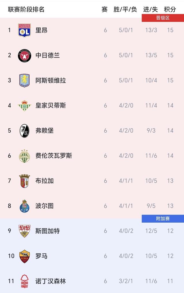 九博官网入口 -包含里程碑夜！里昂复出首秀，欧联赛前刷纪录，管理层满意，高层口径保持一致的词条